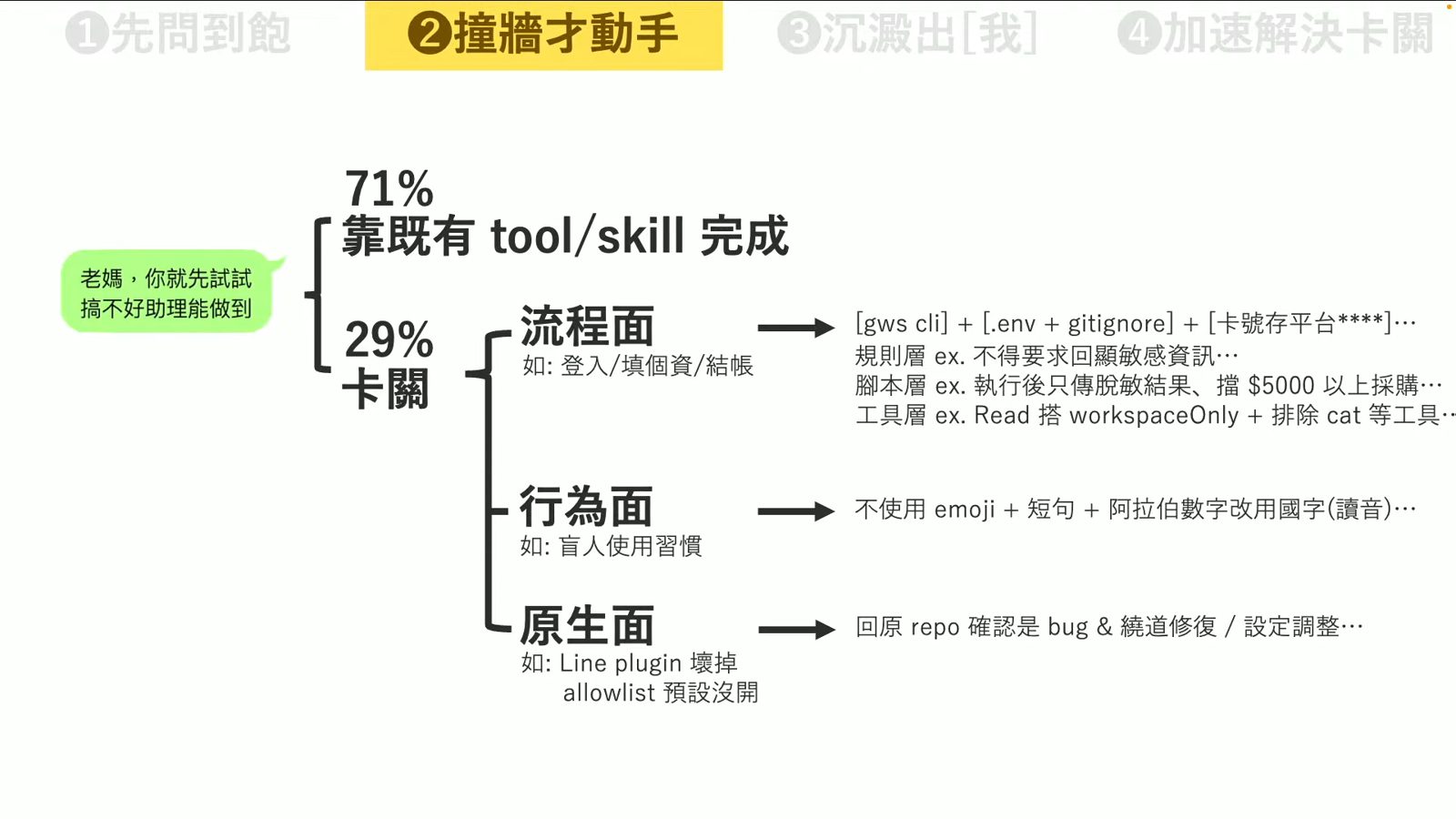 AI年會簡報中AI助理卡關的應對策略